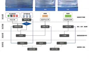 追梦：GG-杰克逊说库里没邀请他参加训练营 这让他有了额外的动力